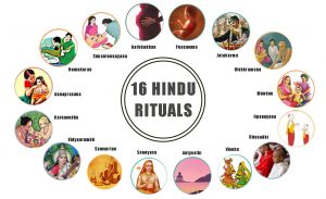 hindu rituals