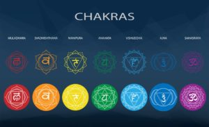 Learn the Mudras for All Seven Chakras