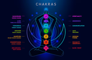 Chakras